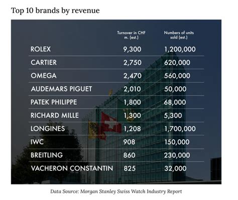 morgan stanley Rolex report